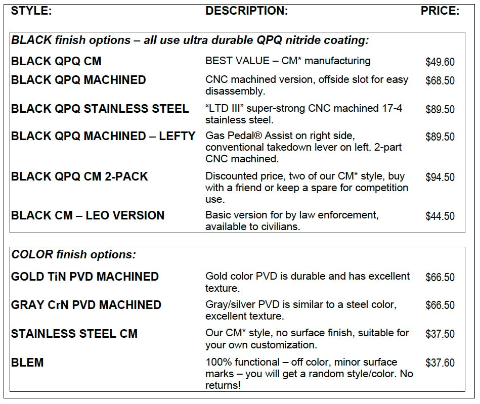 Gas Pedal® Assist - Thumb Rest for SIG P320 X5, X10, M17, M18, AXG, P250 (All Generations)